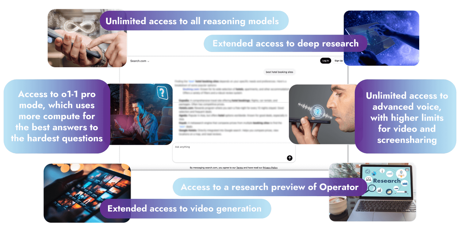 AI Platform Features And Benefits Overview